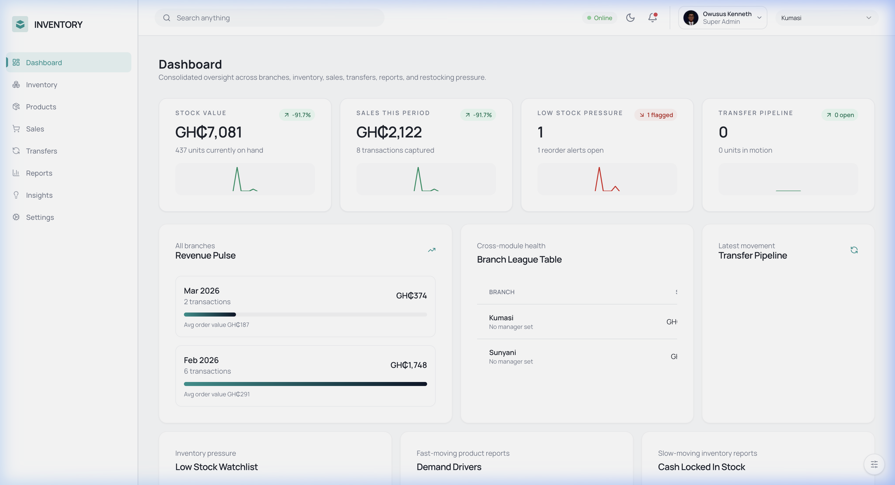 CIMS dashboard preview
